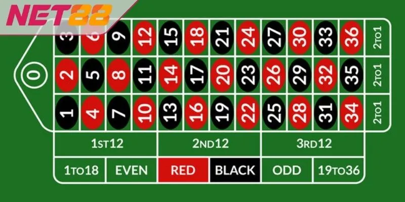 Kinh nghiệm đặt cược Roulette Net88 hay nhất cho các tân thủ